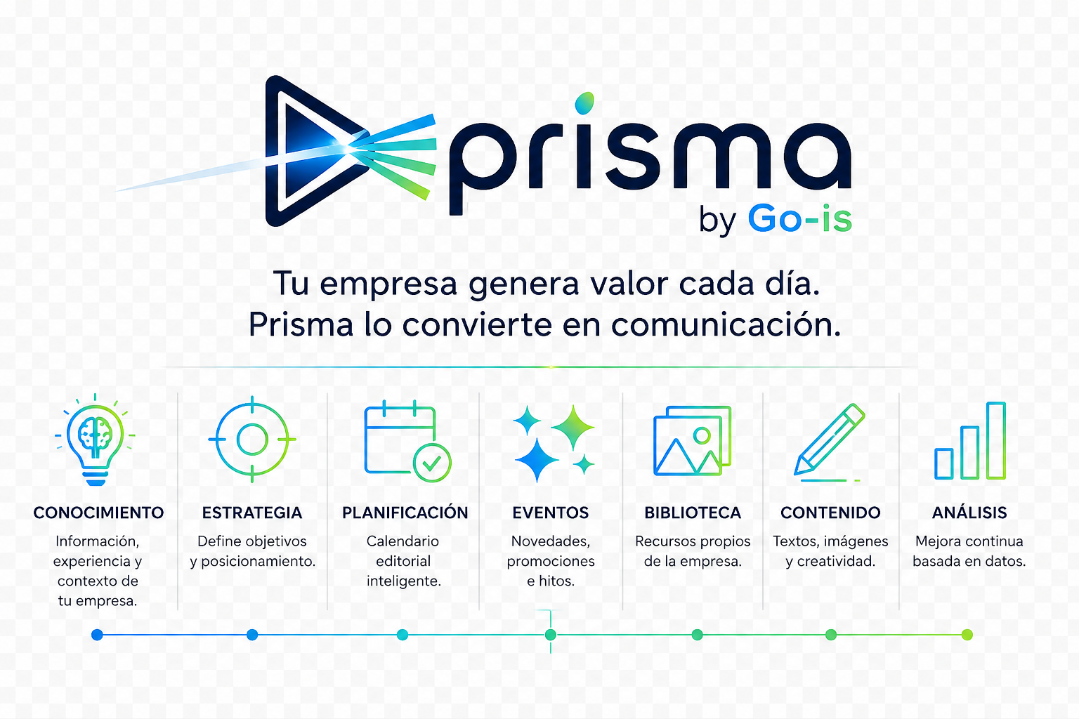 Prisma Framework
